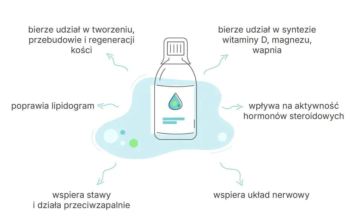 Bor: wspiera kości, stawy, układ nerwowy, syntezę witamin i hormonów. Poprawia lipidogram, a jego działanie jest przeciwzapalne.
