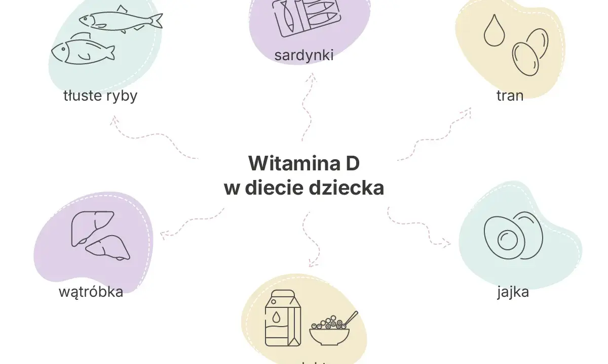 Wzbogać dietę dziecka w witaminę D! Znajdziesz ją w tłustych rybach, sardynkach, tranie, jajkach, wątróbce i produktach wzbogacanych.