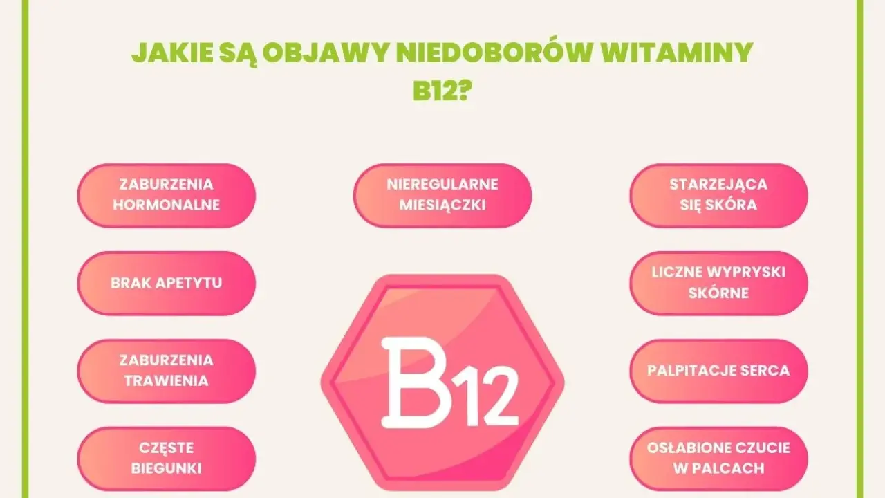 Objawy niedoboru witaminy B12: zaburzenia hormonalne, brak apetytu, biegunki, nieregularne miesiączki, starzejąca się skóra, wysypki, kołatanie serca, osłabione czucie w palcach.