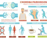 Objawy Parkinsona u seniorów: Jak odróżnić od starzenia?