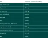 Tabela pokazuje zawartość magnezu w produktach. Pestki dyni i otręby pszenne to świetne źródła magnezu dla seniora.