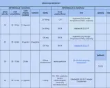 Tabela badań nad kwasem hialuronowym: dawki, czasy trwania, efekty. Sprawdź, ile kwasu hialuronowego dziennie jest badane.